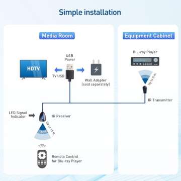 Cable Matters Infrared Remote Extender Cable 10 ft, IR Repeater Kit Cable, IR Extender, USB IR Blaster Cable, Up to 15 ft IR Signal Range