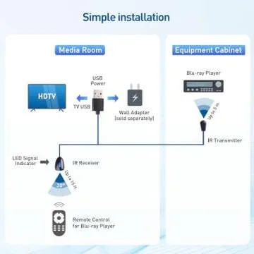 Cable Matters Infrared Remote Extender Cable 10 ft, IR Repeater Kit Cable, IR Extender, USB IR Blaster Cable, Up to 15 ft IR Signal Range