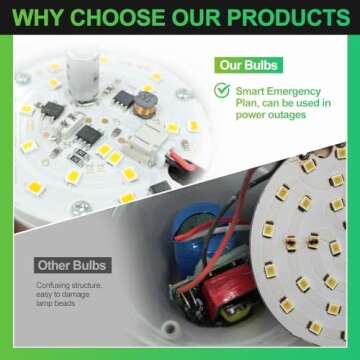 Rechargeable Emergency Light Bulbs for Home Use