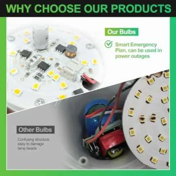 Rechargeable Emergency Light Bulbs for Home Use