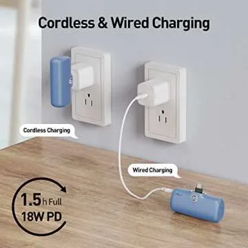 iWALK USB-C Portable Charger for iPhone 15: Mini 20W 4800mAh Wireless Power Bank Fast Charging Travel Battery Pack Compatible with iPhone 16/15/15 Plus/15 Pro/15 Pro Max, Andriod Phone Samsung