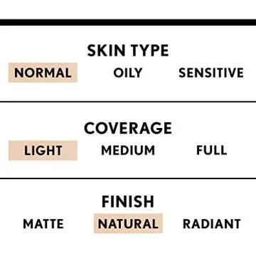 Covergirl Trublend Liquid Makeup Foundation - Flawless Finish