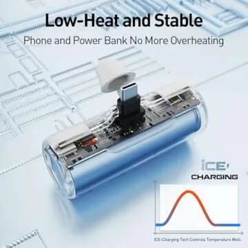 Compact iWALK 4500mAh Portable Charger with USB-C Connector