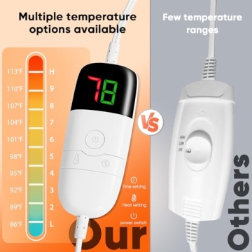 Greenoak Heated Blanket 10 Heat Levels 8H Timer ETL Certified