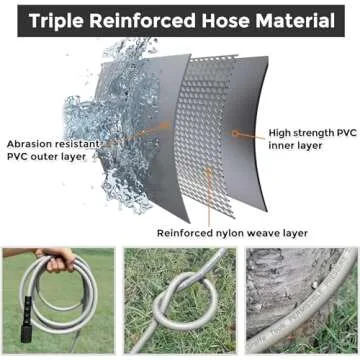 Giraffe Tools Pressure Washer Hose 25FT X 1/4", 3200 PSI Pressure Washing Hose, Kink Resistant, Heav...