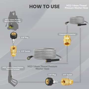 Giraffe Tools Pressure Washer Hose 25FT X 1/4", 3200 PSI Pressure Washing Hose, Kink Resistant, Heavy Duty Power Washer Hose, M22 to 3/8" Quick Connect Couplers for Replacement, 7 Accessories