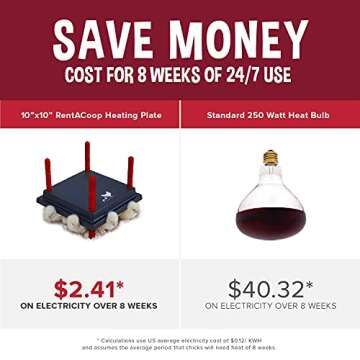 RentACoop Chick Brooder Heating Plate and Anti-Roost Cone Set - Brooder Heating Plate Warms Up to 15 Chicks - Chick Heater with 25 Adjustable Heights and 15 Watts - Safer Than Heat Lamps - 10" x 10"