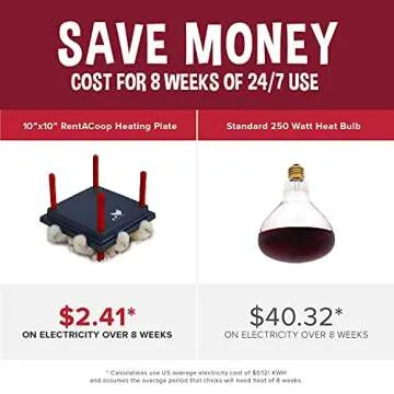 RentACoop Chick Brooder Heating Plate and Anti-Roost Cone Set - Brooder Heating Plate Warms Up to 15 Chicks - Chick Heater with 25 Adjustable Heights and 15 Watts - Safer Than Heat Lamps - 10" x 10"