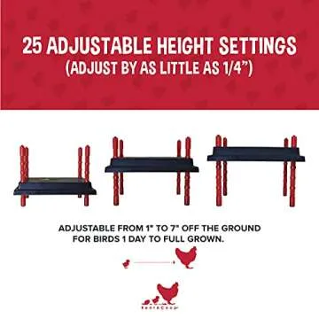 RentACoop Chick Brooder Heating Plate and Anti-Roost Cone Set - Brooder Heating Plate Warms Up to 15 Chicks - Chick Heater with 25 Adjustable Heights and 15 Watts - Safer Than Heat Lamps - 10" x 10"