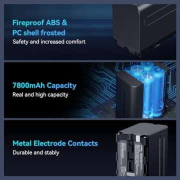 SmallRig NP-F970 Replacement Batteries (2 Pack) & Fast Charger USB Dual Charger for Sony NP-F970 NP-F960 NP-F950 NP-F930 NP-F550 NP-F570 NP-F750 Batteries, for Sony Camcorders, Other Monitors