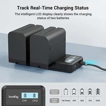 SmallRig NP-F970 Replacement Batteries (2 Pack) & Fast Charger USB Dual Charger for Sony NP-F970 NP-F960 NP-F950 NP-F930 NP-F550 NP-F570 NP-F750 Batteries, for Sony Camcorders, Other Monitors