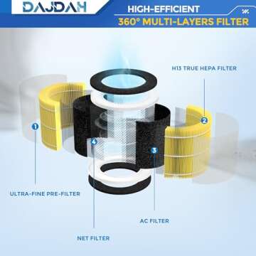 RP-AP088-F1 Replacement Filter for RENPHO Air Purifiers