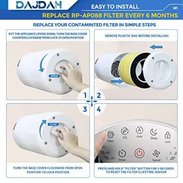 RP-AP088-F1 Replacement Filter for RENPHO Air Purifiers