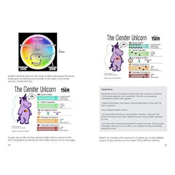 The ABC's of LGBT+: (Gender Identity Book for Teens, Teen & Young Adult LGBT Issues)