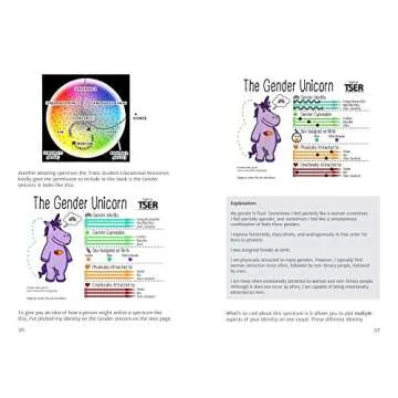 The ABC's of LGBT+: (Gender Identity Book for Teens, Teen & Young Adult LGBT Issues)