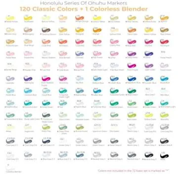 Ohuhu Alcohol Markers Brush Tip -Double Tipped Art Marker Set for Artist Adults Coloring Illustration - 120 Colors- Brush & Chisel Dual Tips- Honolulu of Ohuhu Markers- Refillable Alcohol-based Ink