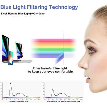 FEIYOLD Retro Round Blue Light Glasses for All