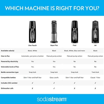 SodaStream Fizzi Sparkling Water Maker - Eco-Friendly & Easy to Use