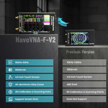 Upgraded NanoVNA-F V2 Vector Network Analyzer 50kHz-3000MHz HF VHF UHF VNA Antenna Analyzer 4.3 inch with 5000mA-h,Measuring S-Parameter Voltage SWR, Phase, delay, Smith Chart
