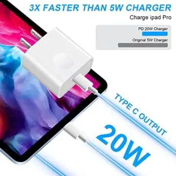 Fast Charging iPad Charger with 6.6ft USB C Cable