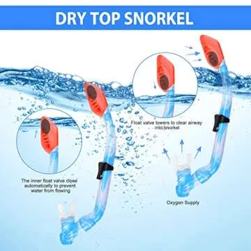 Kids Snorkel Set Dry Top Snorkeling Gear for Kids Youth Boys Girls Junior Age 5-15,Tempered Glass Swimming Diving Mask and Snorkel Set 180 Degree Panoramic View (Blue)