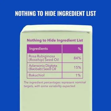 Good Molecules Bakuchiol Oil for Oily Skin - Moisturizing, Anti-Aging, Facial Oil - Natural Skincare for Face with Rosehip and Baobab Oil