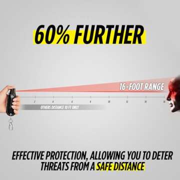 Guard Dog Security Pepper Spray Self Defense Keychain with Compact Small Leather Pepper Spray Case, OC Spray, 16 Ft Longer Range, UV Dye, Flip Top Safety, Lobster Clap, Made in USA, Black