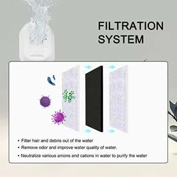 Cat Water Fountain Filters for 108/3.2L& 67oz/2L Stainless Steel Pet Water Dispenser Fountain Filter Replacement with 8 Sponges (8 Filters&8 Sponges)