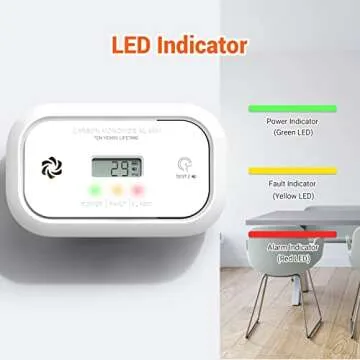 Jemay Carbon Monoxide Detector with LCD Display, Reliable CO Alarm
