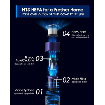 Tineco Pure ONE Cordless Vacuum with Auto Dust Base and ZeroTangle Brush