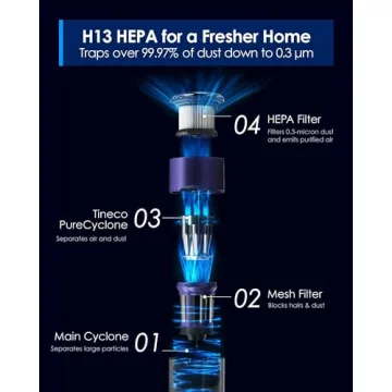 Tineco Pure ONE Cordless Vacuum with Auto Dust Base and ZeroTangle Brush