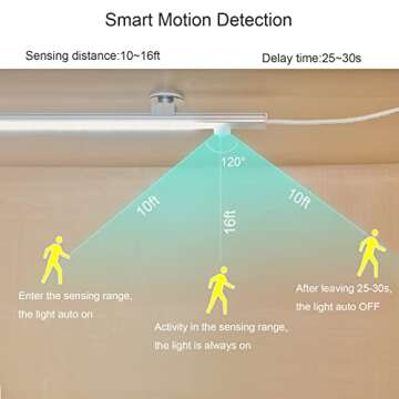 IKSACE LED Motion Sensor Under Cabinet Lights, 17 inch Plug in Closet Light, USB Corded LED Light Bar, Under Counter Lighting for Kitchen,Wardrobe,Sink,Workspace,Natural White (4000K)