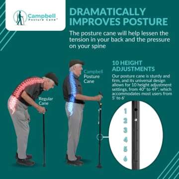 Campbell Posture Cane - Ergonomic Walking Stick for All Ages