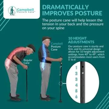 Campbell Posture Cane - Ergonomic Walking Stick for All Ages