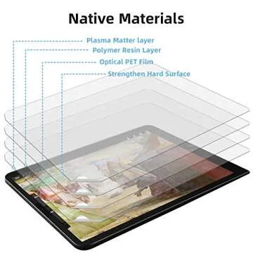 Paper Screen Protector for iPad 9th/8th/7th Generation 10.2 inch 2021/2020/2019 New iPad,Drawing Writing Feels Like Paper,Anti Glare Scratch Resistant Matte Film Compatible with Apple Pencil(2 Pack)