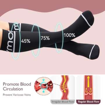 Momcozy Compression Socks for Women - 2 Pack 15-20 mmHg Graduated Knee-High Compression Socks for Pr...