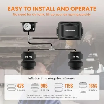 maXpeedingrods Air Compressor System for Trucks and Vans