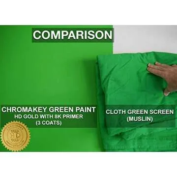 ChromaKey Green Paint for HD Video with 8K Primer