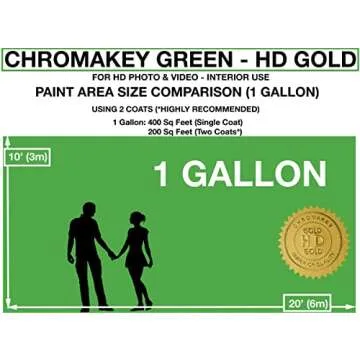 ChromaKey Green Paint for HD Video with 8K Primer
