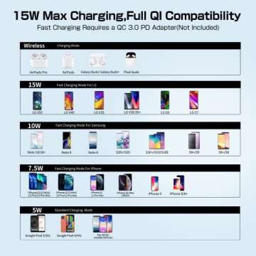 PELARD 2023 Wireless Charger - 15W Max Fast Charging Pad for All Smartphones