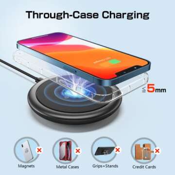 Fast 15W Wireless Charger for Samsung and iPhones