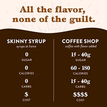 Jordan's Skinny Syrups Sugar Free Sampler - Guilt Free Coffee Flavoring
