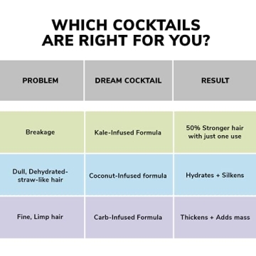 Color WOW Dream Cocktail Leave-In Treatment for Healthy Hair