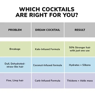 Color WOW Dream Cocktail Leave-In Treatment for Healthy Hair