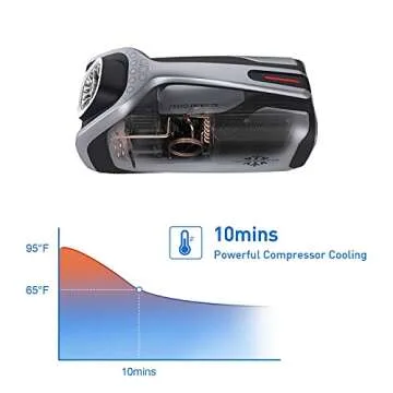 Zero Breeze Mark 2 Portable Air Conditioner for Camping