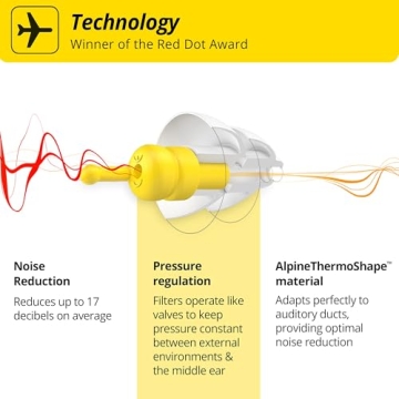 Alpine FlyFit Earplugs for Pain-Free Air Travel