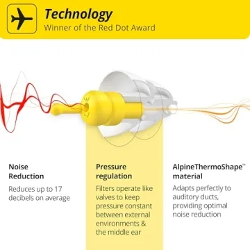 Alpine FlyFit Earplugs for Pain-Free Air Travel