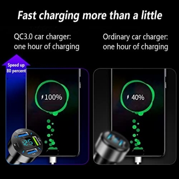 66W Fast Car Charger with USB PD & QC 3.0 for All Cars