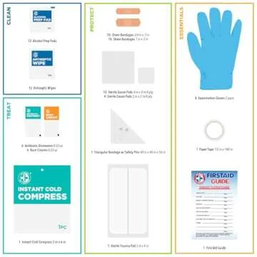 Be Smart Get Prepared OSHA/ANSI First Aid Kit - 10 Person, 100 Pieces - Designed for Home, Business, School, Industrial, and Restaurants - Compact & Portable