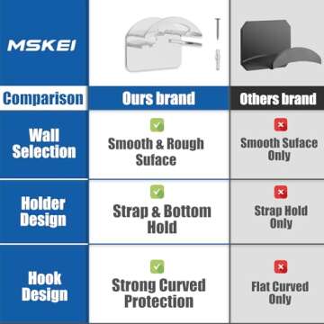 MSKEI Hat Hooks for Wall - 2 Different Ways Hat Racks & Display Baseball Caps, Adhesive Hat Wall Han...